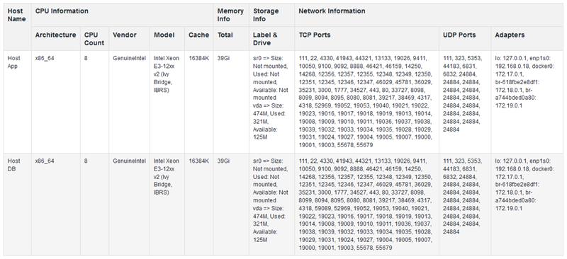 CPU Info