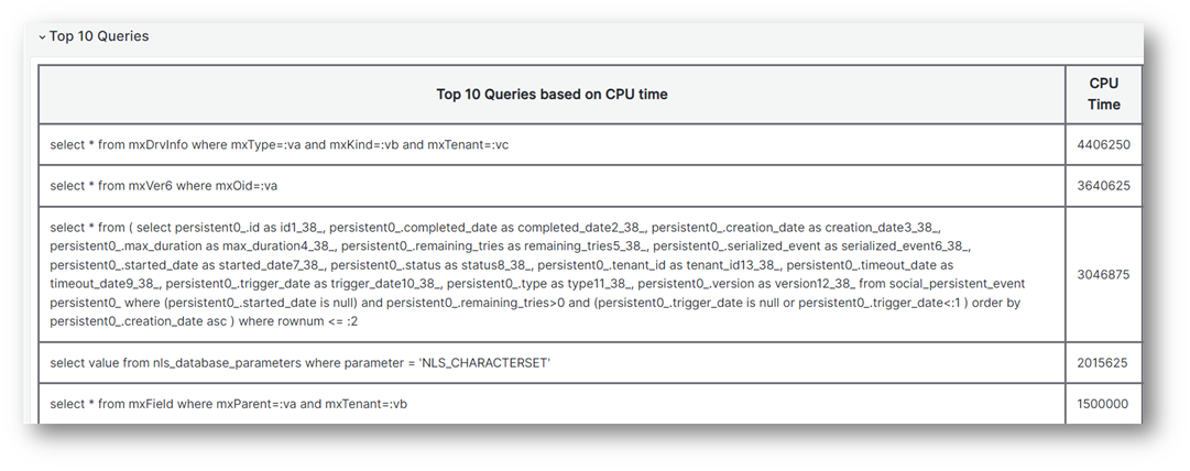 Top Query Analysis Example 2