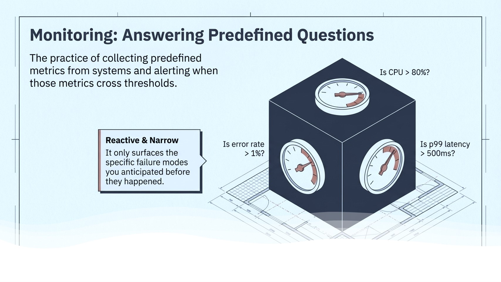 What is monitoring